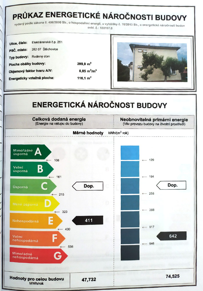 vencovsky prodej domu stechovice energie