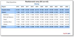 Vysoc╠iina 2025 1