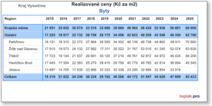Vysoc╠iina 2025 2
