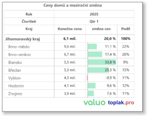 Tabulka RD JM kraj
