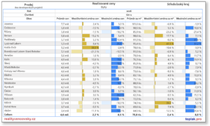 Vencovsky 2025 1Q 13